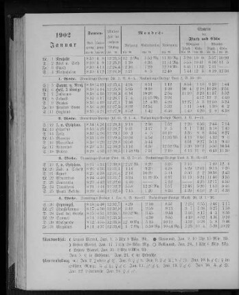 1902. Januar.