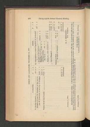Assets and Liabilities, December 31, 1905.