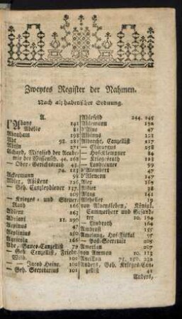 Zweytes Register der Nahmen. Nach alphabetischer Ordnung