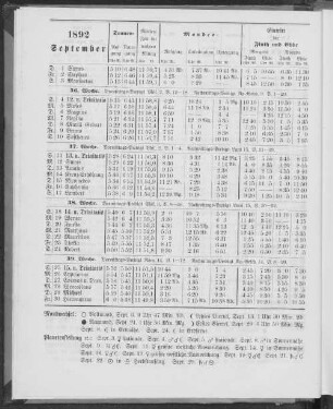 1892. September.
