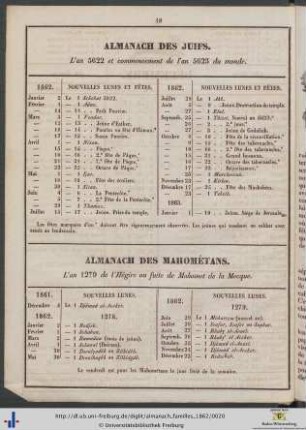 Almanach des Juifs.