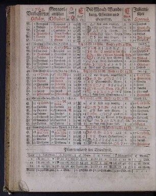 1764. Verbesserter October.