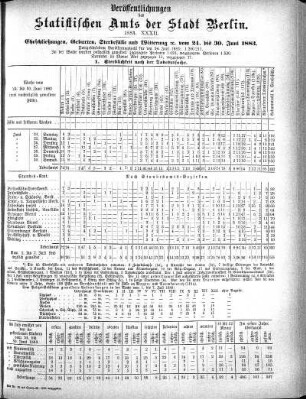 1883,32: 1883. XXXII