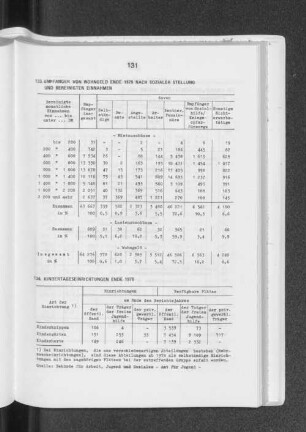 Kindertageseinrichtungen Ende 1978