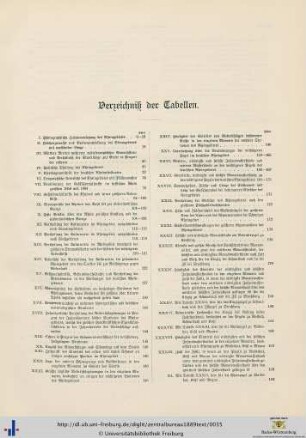 Verzeichniss der Tabellen.