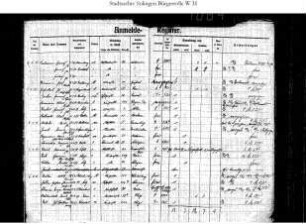 Wald: Anmelderegister 1911-1912