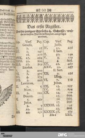 Das erste Register. Über die jenigen Sprüche H. Schrifft / welche in diesem Büchlein kürtzlich ausgeleget worden.