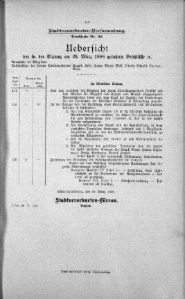 Uebersicht der in der Sitzung am 26. März 1898 gefaßten Beschlüsse., 26. März 1898