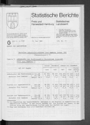 Deutscher Außenhandelsverkehr über Hamburg Januar 1982 : Lfd. Nr. 21