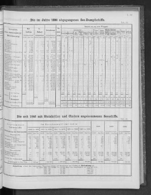 Die im Jahre 1890 abgegangenen See-Dampfschiffe.