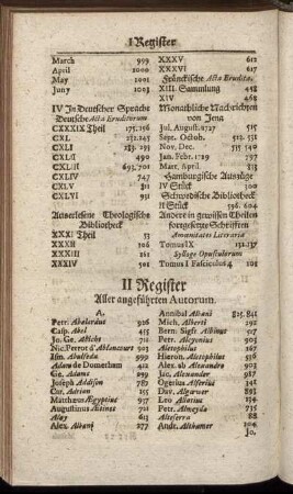 II Register Aller angeführten Autorum.