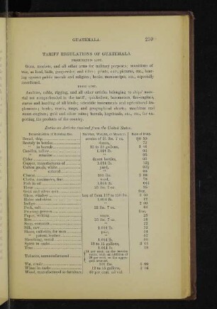 Duties on Articles received from the United States.