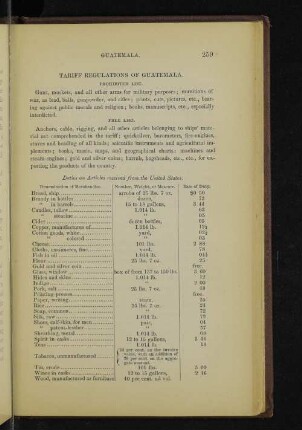 Duties on Articles received from the United States.