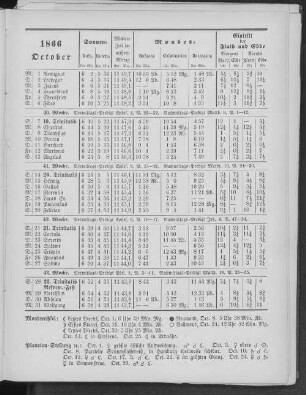 1866. October.