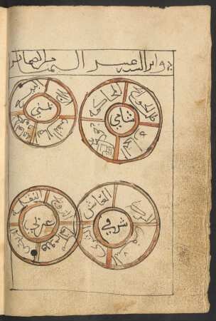 Illustration: f. 52v-53r
