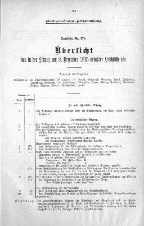 Übersicht der in Sitzung gefaßten Beschlüsse (178), 08. Dezember 1915