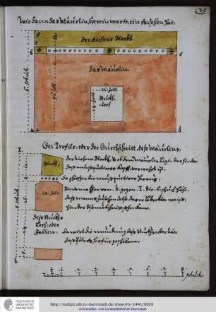 Vier Baurisse