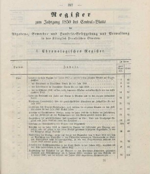 Register zum Jahrgang 1850 des Central-Blatts der Abgaben-, Gewerbe und Handels-Gesetzgebung und Verwaltung in den Königlich Preußischen Staaten