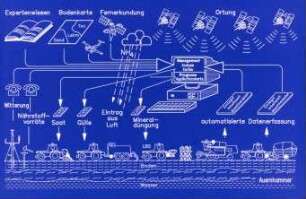 Schemazeichnung: Precision Farming