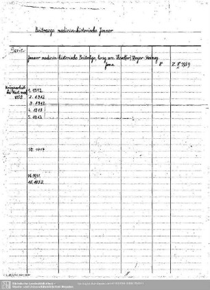 Beitraege medizin-historische Jenaer