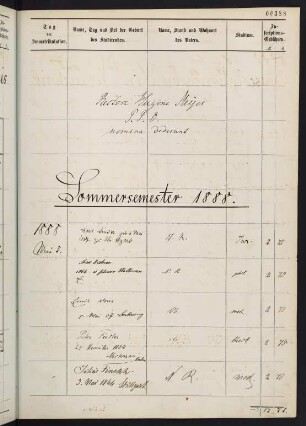 Sommersemester 1888. Rektorat Hugo Friedrich Bleichert Meyer