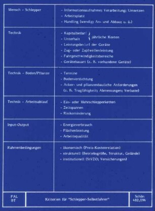 Kriterien für "Schlepper-Selbstfahrer"