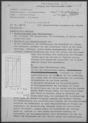 Heuchlingen: Pfarrbericht 1958