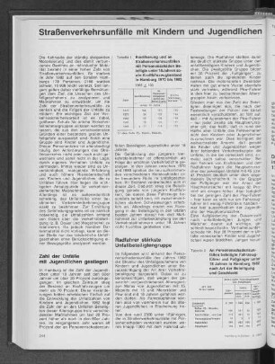An Personenschadensunfällen beteiligte Fahrzeugführer und Fußgänger unter 18 Jahren in Hamburg 1982 nach Art der Beteiligung und Geschlecht