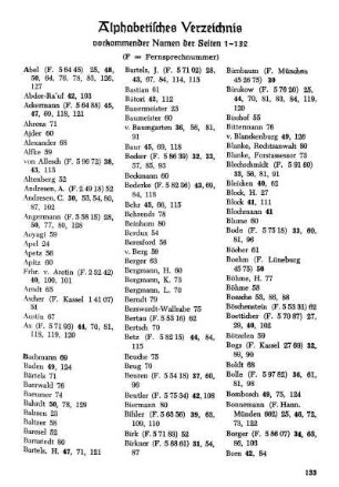 Alphabetisches Verzeichnis vorkommender Namen