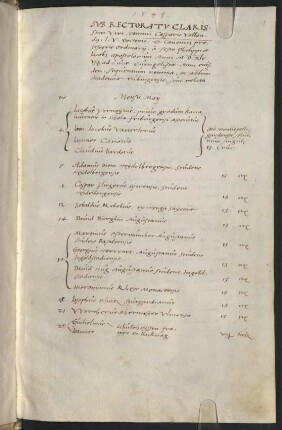 Sommerhalbjahr 1545. Rektorat Caspar (Kaspar) Volland