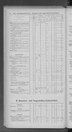 B. Beamten- und Angestellten-Zeitschriften.