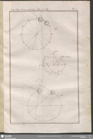 Pl. 7. Tom. 2. 2e. liv.