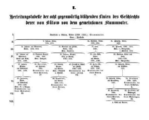 I. Herleitungstabelle der acht gegenwärtig blühenden Linien des Geschlechts derer von Bülow von dem gemeinsamen Stammvater.