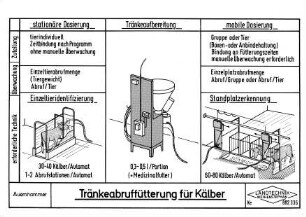 Tränkeabruffütterung für Kälber