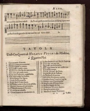 Tavola delle canzonette di Horatio Vecchi da Modena à quattro voci