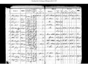Merscheid (Ohligs): An- und Abmelderegister 1889 - 1891  