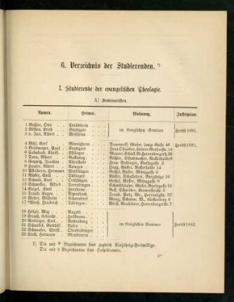 11-57, 6. Verzeichnis der Studierenden