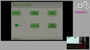 Tackling the LibreOffice update problem: Automated updates and update statistics