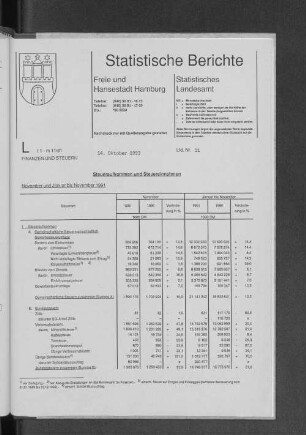 Steueraufkommen und Steuereinnahmen November und Januar bis November 1991 : Lfd. Nr. 11