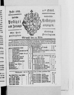 11tes Stück., Ausgabe vom 12. März 1788
