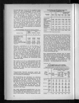 Tabelle 4a: Die Altersgliederung der Erwerbstätigen in ausgewählten Wirtschaftsbereichen 1970