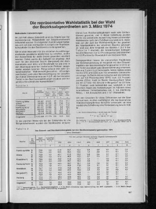 Die repräsentative Wahlstatistik bei der Wahl der Bezirksabgeordneten am 3. März 1974
