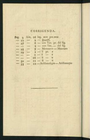 Corrigenda.