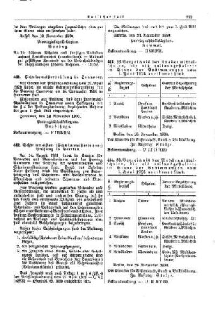 33. Verzeichnis der Knabenmittelschulen, die als vollausgestaltete im Sinne der Bestimmungen vom 1. Juni 1925 anerkannt sind : [Amtlicher Teil]