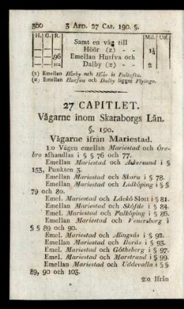 27 Capitlet. Vägarne inom Skaragorgs Län.