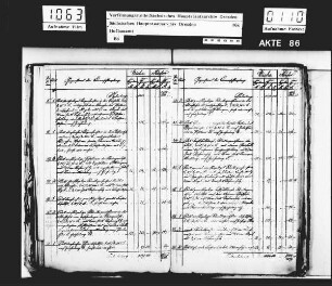 Berichte und Verordnungen zum Bau eines neuen Schlossflügels am Taschenberg und Umgestaltung des hieran anschließenden alten Zwischenflügels vom Residenzschloss zu Dresden, Bd. 3