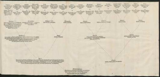 Stammtafel