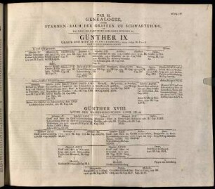 Tab. II. /ad pag. 186