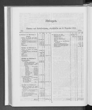 Gewinn- und Verlustrechnung, abgeschlossen am 31. Dezember 1910.