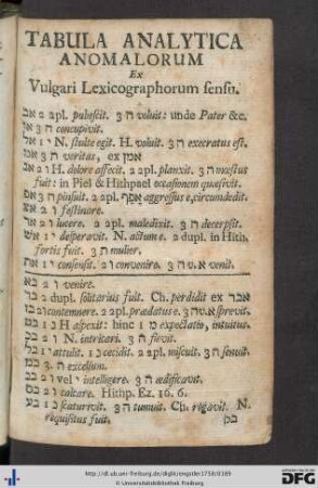 Tabula Analytica Anomalorum Ex Vulgari Lexicographorum sensu.